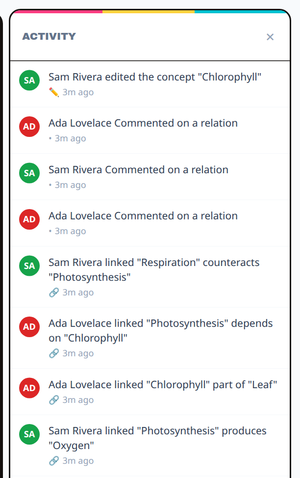 The Activity panel, listing recent edits, comments and new links, each with the person's name and how long ago it happened